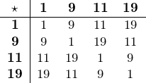 \[ \begin{tabular}{c|c c c c} \star & \textbf{1} & \textbf{9} & \textbf{11} & \textbf{19} \\ \hline \textbf{1} & 1 & 9 & 11 & 19 \\ \textbf{9} & 9 & 1 & 19 & 11 \\ \textbf{11} & 11 & 19 & 1 & 9 \\ \textbf{19} & 19 & 11 & 9 & 1 \\ \end{tabular} \]
