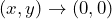 (x,y) \rightarrow (0,0)