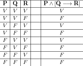 \[ \begin{array}{c|c|c|c|c} \hline \textbf{P} & \textbf{Q} & \textbf{R} &\;\;\;  & \textbf{P} \wedge [\textbf{Q} \longrightarrow \textbf{R}] \\ \hline V & V & V &  & V \\ \hline V & V & F &  & F \\ \hline V & F & V &  & V \\ \hline V & F & F &  & F \\ \hline F & V & V &  & V  \\ \hline F & V & F &  & F \\ \hline F & F & V &  & F  \\ \hline F & F & F &  & F \\ \end{array} \]
