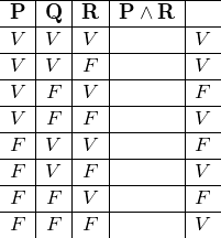 \[ \begin{array}{c|c|c|c|c} \hline \textbf{P} & \textbf{Q} & \textbf{R} & \textbf{P} \wedge \textbf{R}  &  \;\;\;  \\ \hline V & V & V &  & V \\ \hline V & V & F &  & V \\ \hline V & F & V &  & F \\ \hline V & F & F &  & V \\ \hline F & V & V &  & F  \\ \hline F & V & F &  & V \\ \hline F & F & V &  & F  \\ \hline F & F & F &  & V \\ \end{array} \]