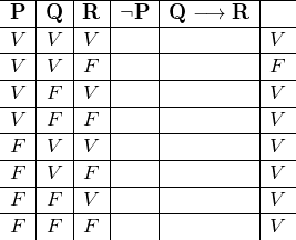 \[ \begin{array}{c|c|c|c|c|c} \hline \textbf{P} & \textbf{Q} & \textbf{R} & \neg\textbf{P}  & \textbf{Q} \longrightarrow \textbf{R}  &  \;\;\;   \\ \hline V & V & V &  &  & V \\ \hline V & V & F &  &  & F \\ \hline V & F & V &  &  & V \\ \hline V & F & F &  &   & V \\ \hline F & V & V &  &   & V  \\ \hline F & V & F &  &   & V \\ \hline F & F & V &  &   & V  \\ \hline F & F & F &  &   & V \\ \end{array} \]