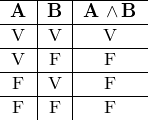 \[ \begin{tabular}{c|c|c} \hline \textbf{A} & \textbf{B} & \textbf{A}  \wedge \, \textbf{B}  \\ \hline V & V & V \\ \hline V & F & F \\ \hline F & V & F \\ \hline F & F & F \\ \end{tabular} \]