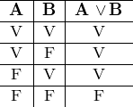\[ \begin{tabular}{c|c|c} \hline \textbf{A} & \textbf{B} & \textbf{A}  \vee \, \textbf{B}  \\ \hline V & V & V \\ \hline V & F & V \\ \hline F & V & V \\ \hline F & F & F \\ \end{tabular} \]