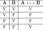 \[ \begin{tabular}{c|c|c} \hline \textbf{A} &  \textbf{B} & \textbf{A} \longleftrightarrow  \textbf{B} \\ \hline V & V & V \\ \hline V & F & F \\ \hline F & V & F \\ \hline F & F & V \\ \end{tabular} \]