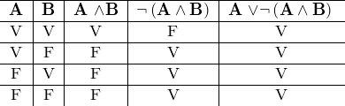 \[ \begin{tabular}{c|c|c|c|c} \hline \textbf{A}  &  \textbf{B}  &  \textbf{A} \wedge \textbf{B}  &  \neg \left( \textbf{A} \wedge \textbf{B} \right) &     \textbf{A} \vee \neg \left( \textbf{A} \wedge \textbf{B} \right) \\ \hline V & V & V & F & V \\ \hline V & F & F & V & V \\ \hline F & V & F & V & V \\ \hline F & F & F & V & V \end{tabular} \]