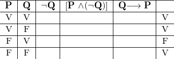 \[ \begin{tabular}{c|c|c|c|c|c} \hline \textbf{P} &  \textbf{Q} & \neg \textbf{Q} & [\textbf{P} \wedge (\neg \textbf{Q})]  & \textbf{Q}\longrightarrow  \textbf{P} & \;\;\; \\ \hline V & V & & & & V \\ \hline V & F & & & & V \\ \hline F & V & & & & F \\ \hline F & F & & & & V \\ \end{tabular} \]