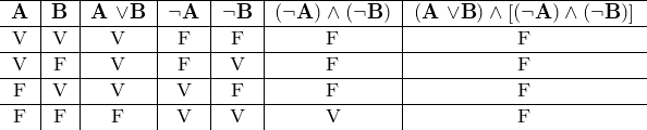 \begin{tabular}{c|c|c|c|c|c|c}  \hline  \textbf{A} & \textbf{B}  & \textbf{A} \vee \textbf{B}  &  \neg \textbf{A}  &  \neg \textbf{B}  &  (\neg \textbf{A}) \wedge (\neg \textbf{B})  & (\textbf{A} \vee \textbf{B}) \wedge [(\neg \textbf{A}) \wedge (\neg \textbf{B})] \\ \hline  V & V & V & F & F & F & F \\ \hline  V & F & V & F & V & F & F \\ \hline  F & V & V & V & F & F & F \\ \hline  F & F & F & V & V & V & F  \end{tabular}
