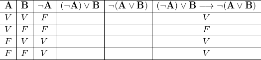 \[ \begin{array}{c|c|c|c|c|c} \hline \textbf{A} & \textbf{B} & \neg \textbf{A} & (\neg \textbf{A}) \vee \textbf{B} & \neg (\textbf{A} \vee \textbf{B}) & (\neg \textbf{A}) \vee \textbf{B} \longrightarrow \neg (\textbf{A} \vee \textbf{B}) \\ \hline V&V&F&&&V\\ \hline V&F&F&&&F\\ \hline F&V&V&&&V\\ \hline F&F&V&&&V\\ \hline \end{array} \]