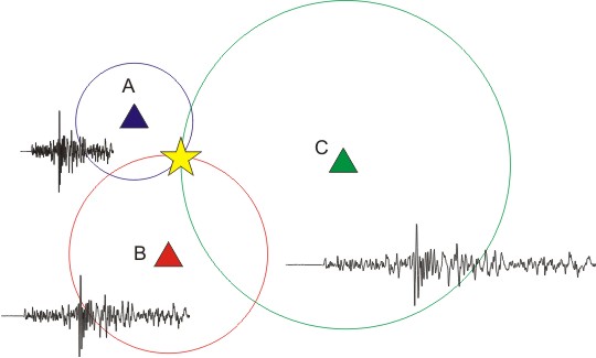 Triangulação, All Works