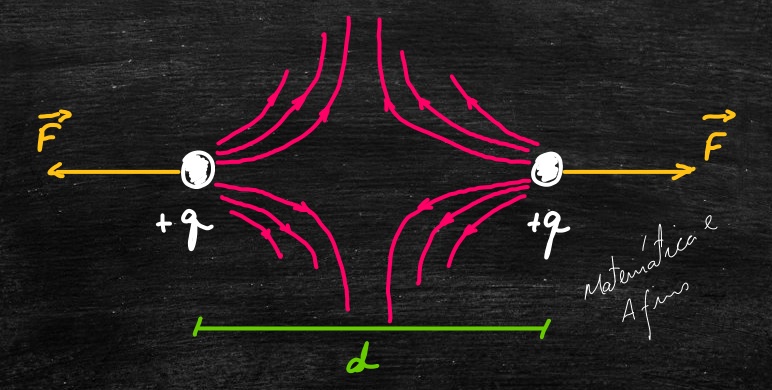 notação científica – Ciência Elétrica